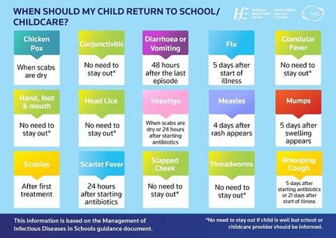 When should my child return to school/childcare ...